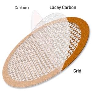 TEM-LC300AUCC | CONTINUOUS ULTRATHIN CARBON FILM COATED