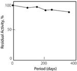 X2252-25UN | XANTHINE OXIDASE FROM MICROORGANISM