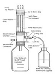 Z422843-1EA | FIVE POSITION NMR TUBE CLEANER SYSTEM TUBE DIAM. 5
