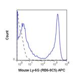 20-5931-U100 | APC Anti-Mouse Ly-6G (Gr-1) (RB6-8C5)