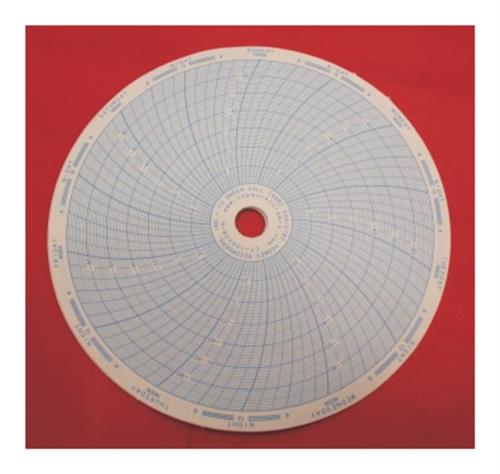 17020 | for Forma 900 and 7000, HERAfreeze HFU B, Revco ExF/DxF, and TSE/TSD series