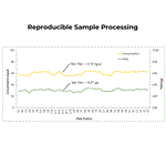 D4302 | High-throughput microbial DNA purification from a variety of samples inputs for highly accurate micrbiome and metageome analyses. 