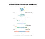 D5455 | Pico Methyl-Seq Library Prep Kit provides a streamlined workflow for making WGBS libraries. With the Pico Methyl-Seq Library Prep Kit, input DNA is randomly fragmented during the initial bisulfite treatment step followed by three rounds of amplification w