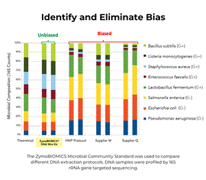 D6300 | ZymoBIOMICS® Microbial Community Standard