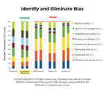 D6300 | ZymoBIOMICS® Microbial Community Standard