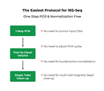 D6421-PS1 | The Quick-16S Plus NGS Library Prep Kit (V3-V4) is the fastest and simplest NGS library prep kit targeting the 16S rRNA gene for microbiome profile analysis.