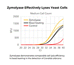 E1005 | Yeast lytic enzyme for simple and effective digestion of fungal cell walls.