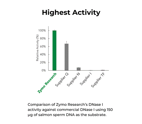 E1010 | Zymo Research