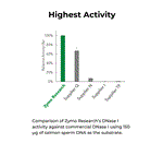 E1010 | Zymo Research