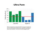 R1014 | RNA Clean & Concentrator-5 with DNase I Set (200 preps)