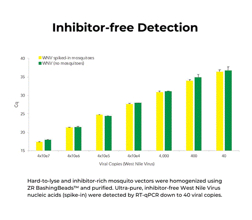 R1035 | Quick-RNA Viral Kit (200 Preps)