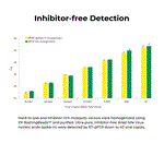 R1035 | Quick-RNA Viral Kit (200 Preps)