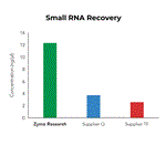 R1055 | Quick-RNA™ MiniPrep Kit (200 Preps)